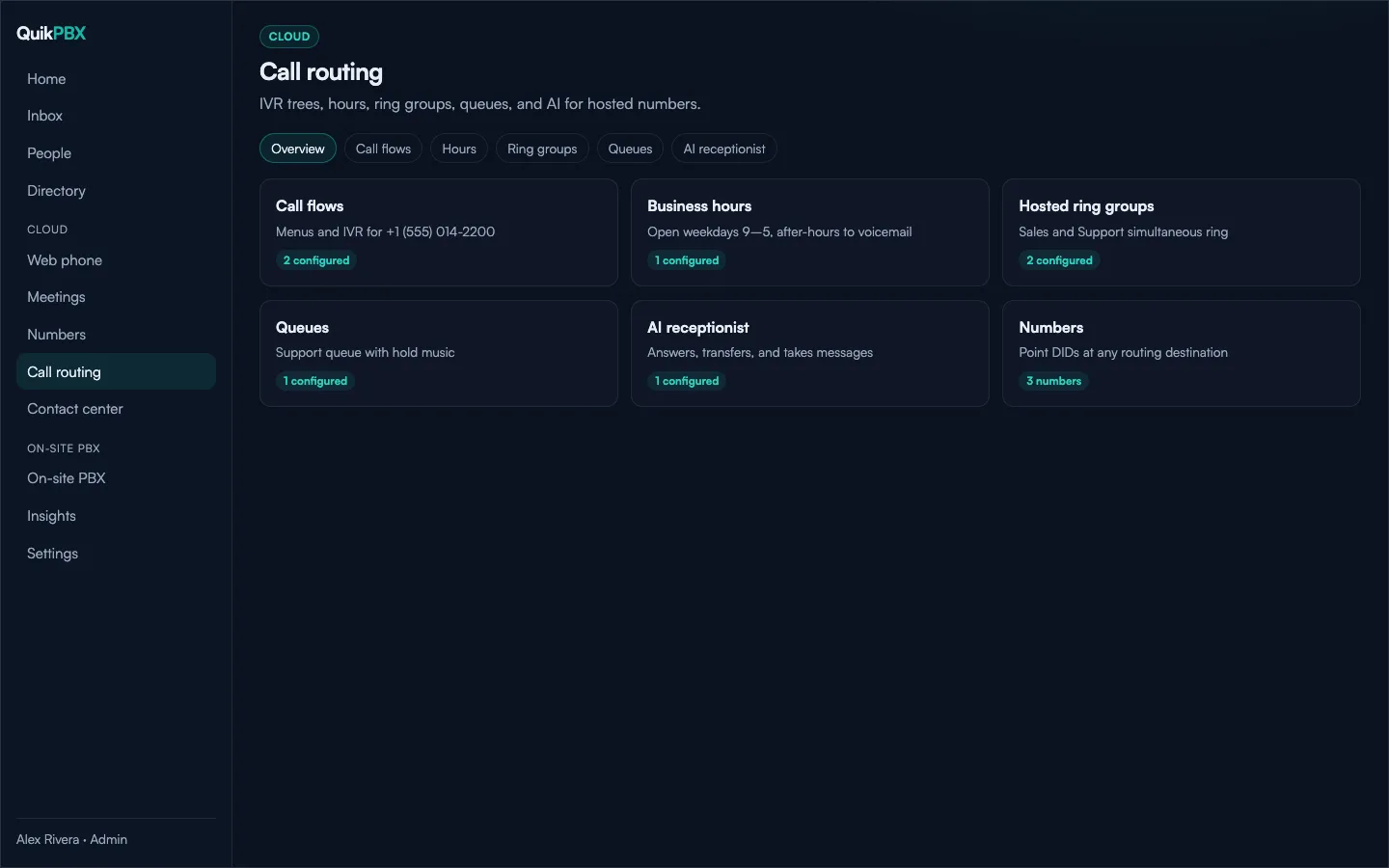 Call routing overview with flows, hours, ring groups, and AI